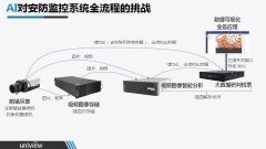 <b>正在新一代消息根本设备的建</b>